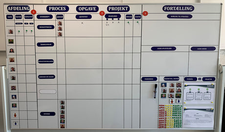 Magneter til tavlemøde